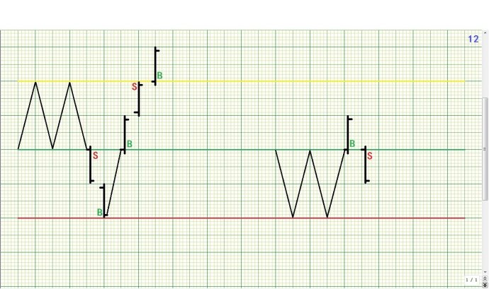 详解箱体理论操作规则