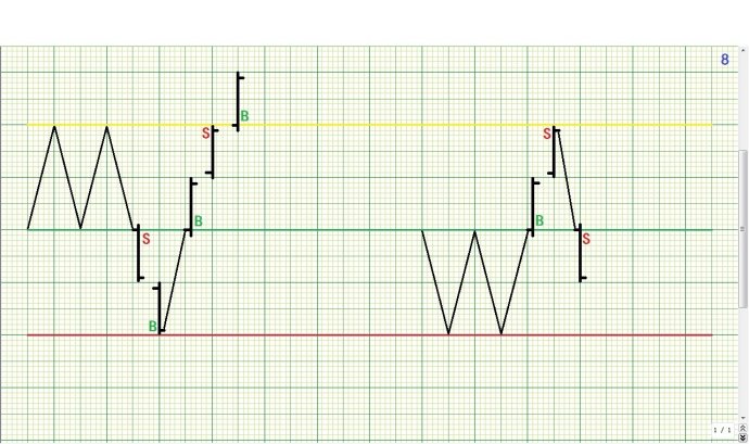 详解箱体理论操作规则
