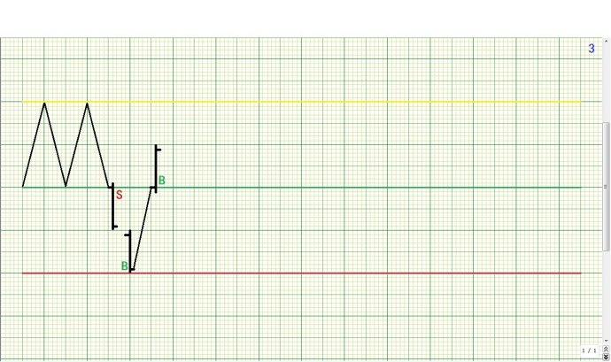 详解箱体理论操作规则