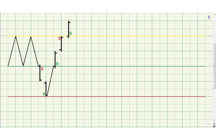 详解箱体理论操作规则