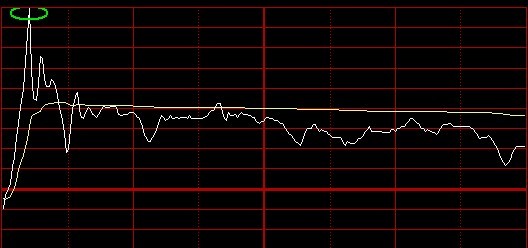 分时图是最实用的交易技术指标