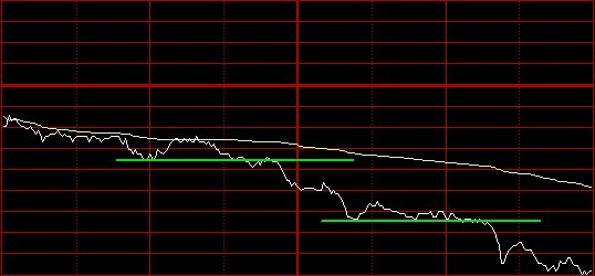 分时图是最实用的交易技术指标