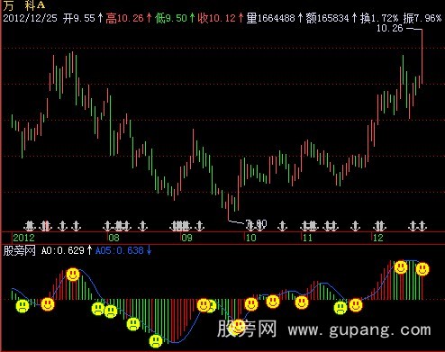 飞狐AO动量指标公式