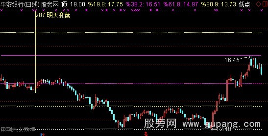 通达信费氏数变盘主图指标公式