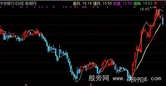 通达信追雄风主图指标公式