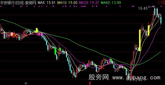 通达信飞剑主图指标公式