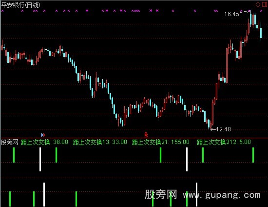 通达信天数共振指标公式