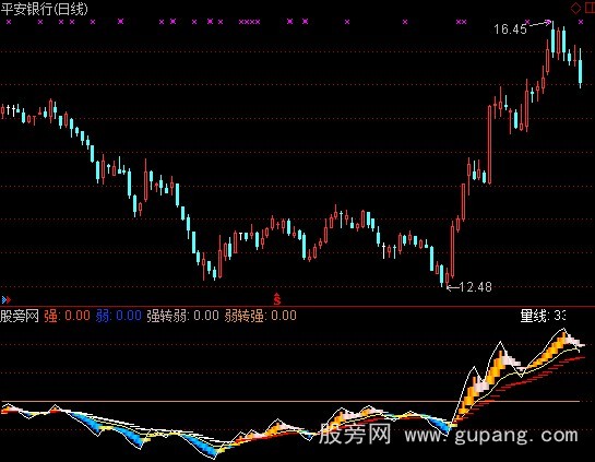 通达信量力而行主图指标公式