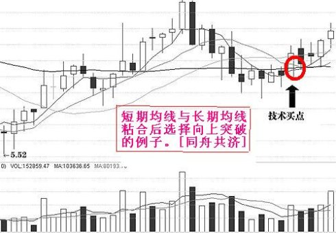 三线合一金叉买死叉卖