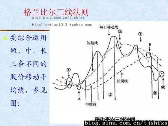 格兰比尔的单线法则和三线法则