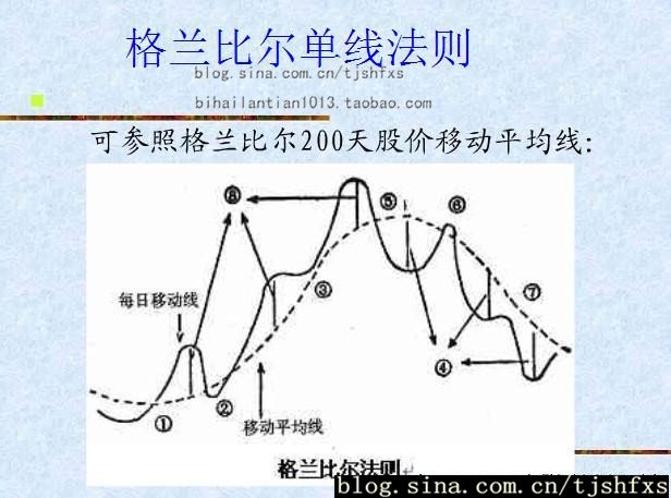 格兰比尔的单线法则和三线法则