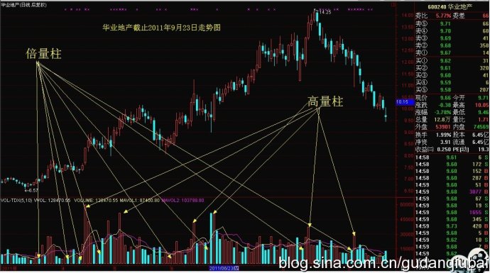 量能VOL量柱解析