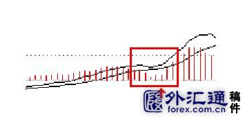 5种MACD盈利图形 5种MACD盈利图形