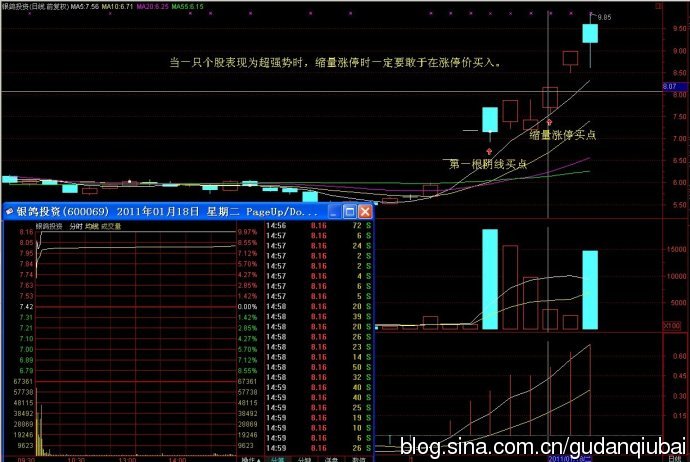 缩量涨停战法