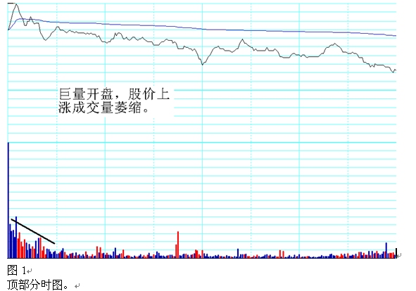 分时图上找到第一买点