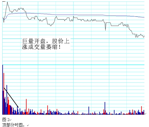 分时图上找到第一买点