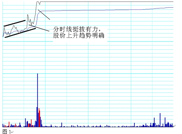 分时图上找到第一买点
