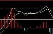 九种MACD经典空中加油