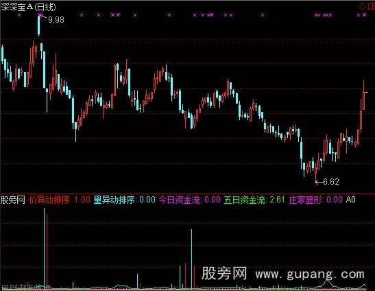 通达信选股参考指标公式