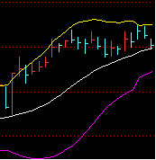 布林线BOLL指标详解