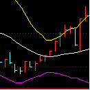 布林线BOLL指标详解