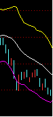 布林线BOLL指标详解