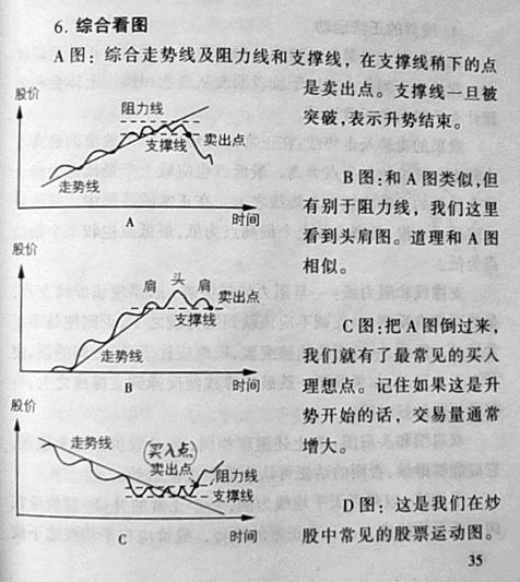 股票技术分析的基本知识