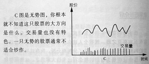 股票技术分析的基本知识