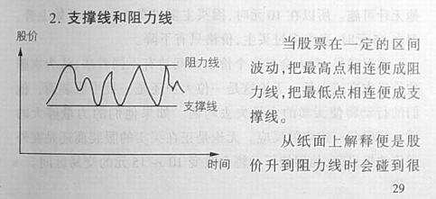 股票技术分析的基本知识