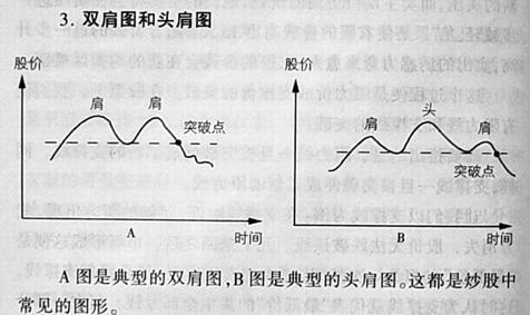 股票技术分析的基本知识