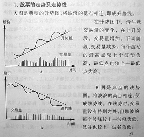 股票技术分析的基本知识