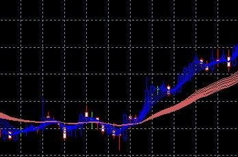 顾比复合移动平均线公式及用法