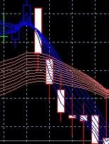 顾比复合移动平均线公式及用法