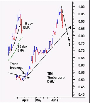 顾比复合移动平均线公式及用法