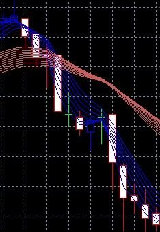顾比复合移动平均线公式及用法