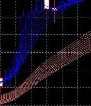 顾比复合移动平均线公式及用法