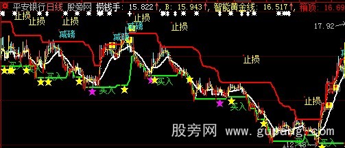大智慧大逃亡主图指标公式