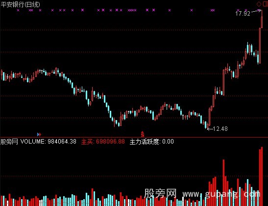 通达信主力活跃度指标公式