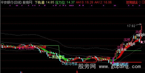 通达信黑马狂奔主图指标公式