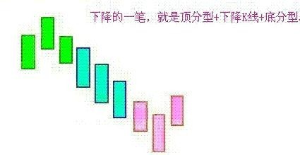 缠中说禅理论的基本概念和图形