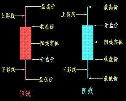 缠中说禅理论的基本概念和图形