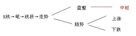 缠中说禅理论的基本概念和图形