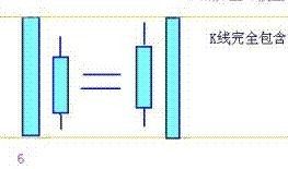 缠中说禅理论的基本概念和图形