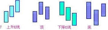 缠中说禅理论的基本概念和图形
