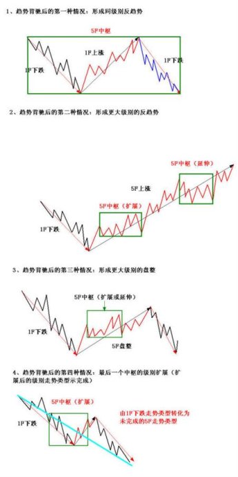 史上最全的缠论图谱