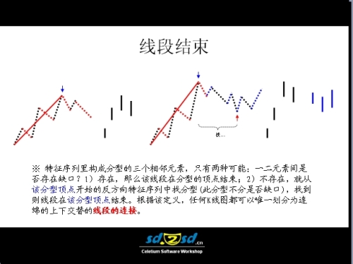 史上最全的缠论图谱