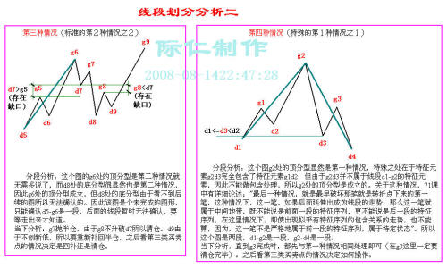 史上最全的缠论图谱