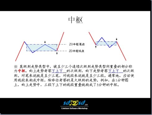 史上最全的缠论图谱