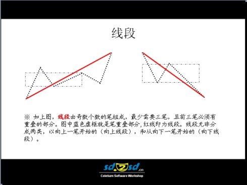 史上最全的缠论图谱