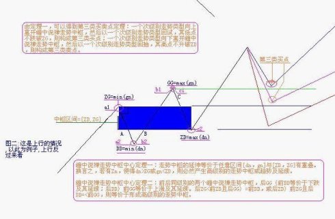 史上最全的缠论图谱